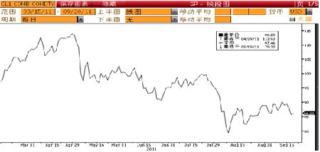 “中信理财之乐投1102期（石油联系款、玉米联系款）”理财产品到期公告