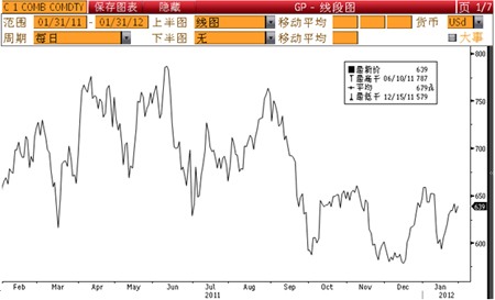 “中信理财之乐投二号”理财产品到期公告（玉米联系款）