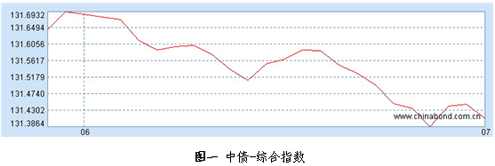 中信理财之稳健理财计划2号（理财编号：T13002）2009年6月投资报告