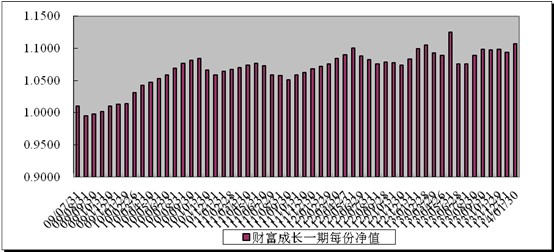 中信理财之财富成长一期(理财编号：T13003)2014年1月投资公告