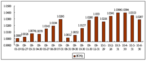 中信理财之债添利1号（理财编码：P08D70101）2010年6月投资公告