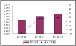 中信理财之转债增强型新股计划0801号（理财编号：P08010101）2008年4月收益公告