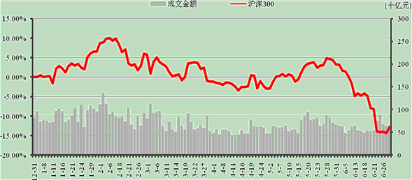 中信银行私人银行之增强固定收益型投资专户2号2013年2季度报告