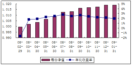 中信理财之转债增强型新股计划0801号（理财编号：P08010101）2009年1月投资公告