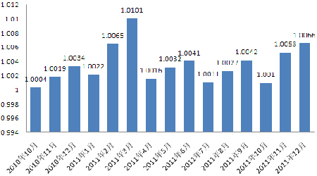 中信理财之信福年金计划一期(理财编号：A10004070)