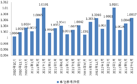 中信理财之信福年金计划一期(理财编号：A10004070)