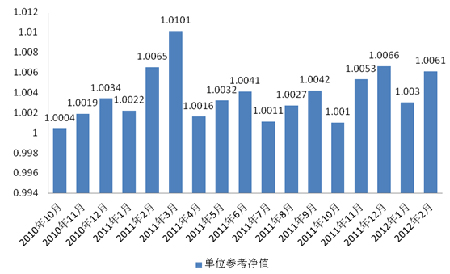 中信理财之信福年金计划一期(理财编号：A10004070)