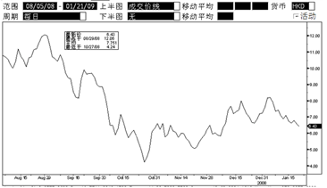 “中信理财”之“智赢三号”人民币理财产品期间信息公告