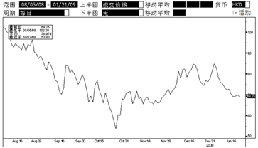 “中信理财”之“智赢三号”人民币理财产品期间信息公告