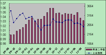 中信理财之财富成长计划2期（理财编码：T13004）2011年8月投资公告