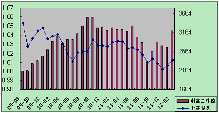 中信理财之财富成长计划2期（理财编码：T13004）2012年2月投资公告