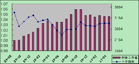 中信理财之财富成长计划2期（理财编码：T13004）2011年4月投资公告
