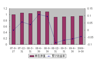 中信理财之锦绣2号（理财编号：P07A60101/P07A60102）2009年3季度投资公告