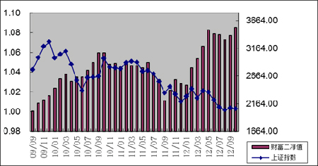 中信理财之财富成长计划2期（理财编码：T13004）2012年10月投资公告