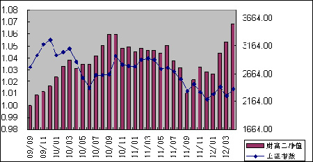 中信理财之财富成长计划2期（理财编码：T13004）2012年4月投资公告