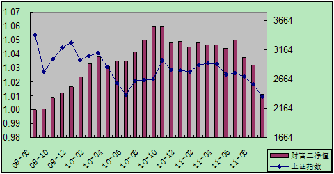 中信理财之财富成长计划2期（理财编码：T13004）2011年9月投资公告