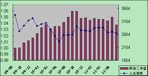 中信理财之财富成长计划2期（理财编码：T13004）2011年7月投资公告