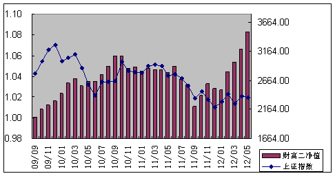 中信理财之财富成长计划2期（理财编码：T13004）2012年5月投资公告