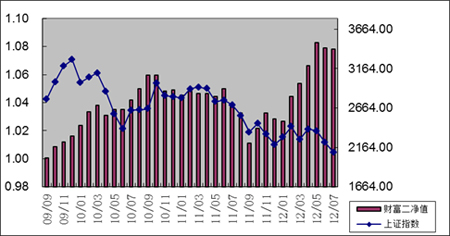 中信理财之财富成长计划2期（理财编码：T13004）2012年7月投资公告