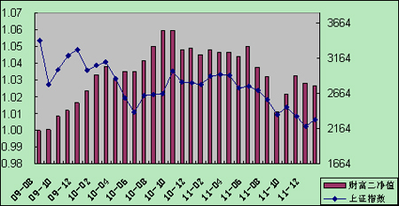 中信理财之财富成长计划2期（理财编码：T13004）2012年1月投资公告