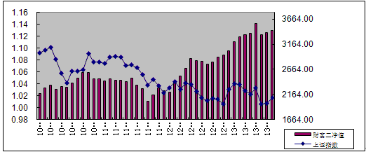 中信理财之财富成长计划2期（理财编码：T13004）2013年8月投资公告
