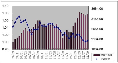 中信理财之财富成长计划2期（理财编码：T13004）2012年9月投资公告