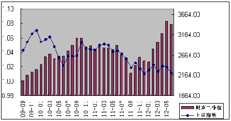 中信理财之财富成长计划2期（理财编码：T13004）2012年6月投资公告