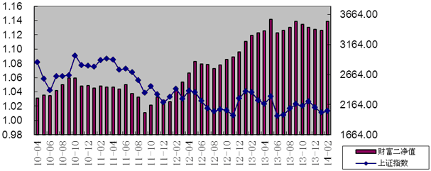 中信理财之财富成长计划2期（理财编码：T13004）
