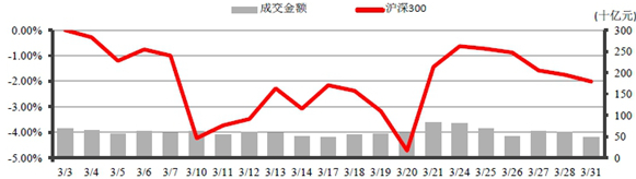 中信银行私人银行之增强债券型投资专户(增强3号)2014年1季度投资公告