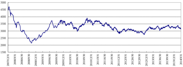 中信银行私人银行之增强债券型投资专户(增强3号)2014年1季度投资公告