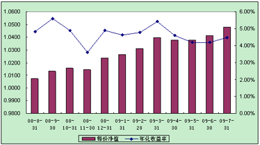 中信理财之配置计划1号（理财编码：P08400101）2009年7月投资公告