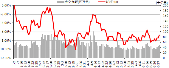 中信银行私人银行之增强债券型投资专户(增强3号)2014年2季度投资公告