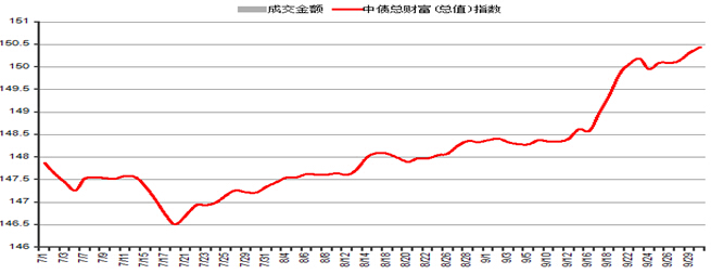 中信银行私人银行之增强债券型投资专户(增强3号)2014年3季度投资公告