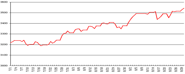 中信银行私人银行之增强债券型投资专户(增强3号)2014年3季度投资公告