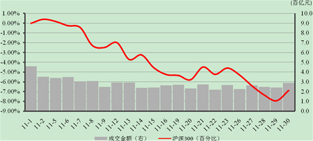 中信理财之稳健理财计划3号2012年11月投资公告