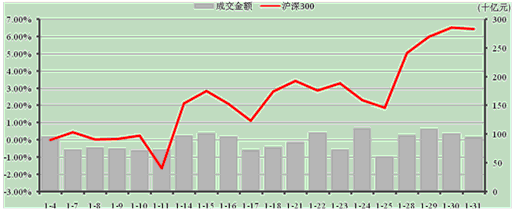 中信理财之稳健理财计划3号2013年1月投资公告