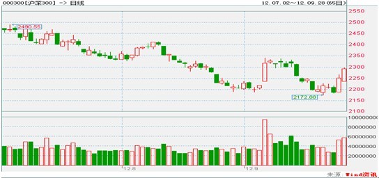 中信理财之稳健理财计划3号2012年9月投资公告