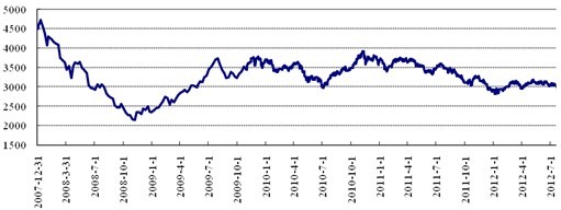 中信理财之稳健理财计划3号2012年9月投资公告