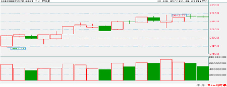 中信理财之稳健理财计划3号2012年4月投资公告