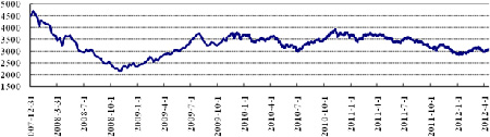 中信理财之稳健理财计划3号2012年4月投资公告