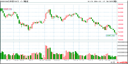 中信理财之稳健理财计划3号2011年12月投资公告