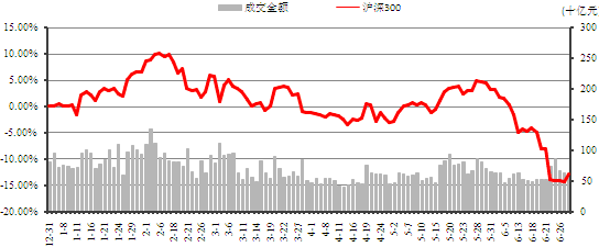 中信理财之稳健理财计划3号2013年6月投资公告