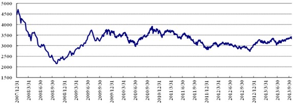 中信理财之稳健理财计划3号2013年11月投资公告