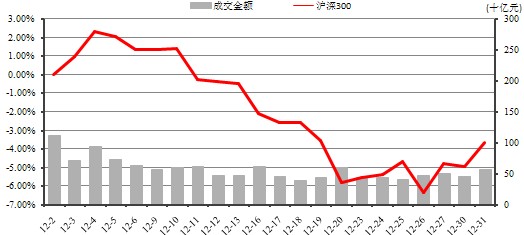 中信理财之稳健理财计划3号2013年12月投资公告