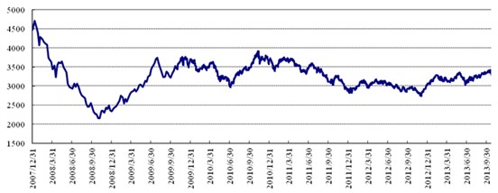 中信理财之稳健理财计划3号2013年12月投资公告