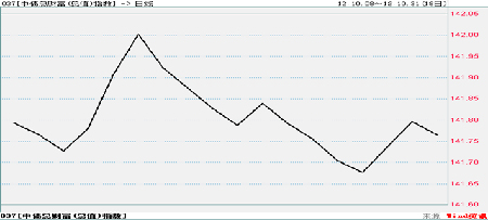 中信理财之稳健理财计划3号2012年10月投资公告