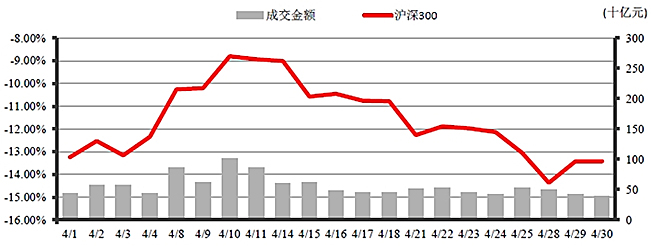 中信理财之稳健理财计划3号2014年4月投资公告