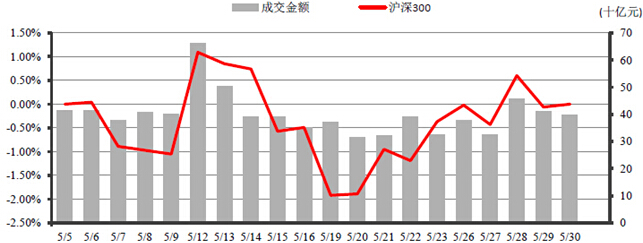 中信理财之稳健理财计划3号2014年5月投资公告