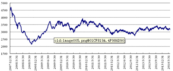 中信理财之稳健理财计划3号2014年5月投资公告