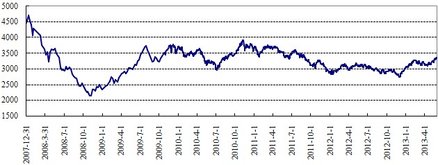 中信理财之稳健理财计划3号2013年5月投资公告